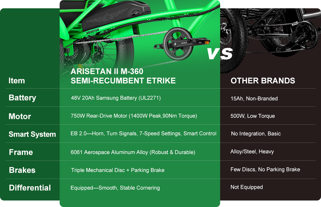 Arisetan II M-360 Semi-Recumbent eTrike