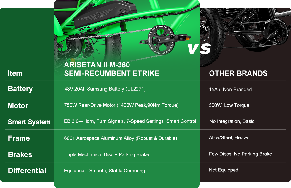 Arisetan II M-360 Semi-Recumbent eTrike