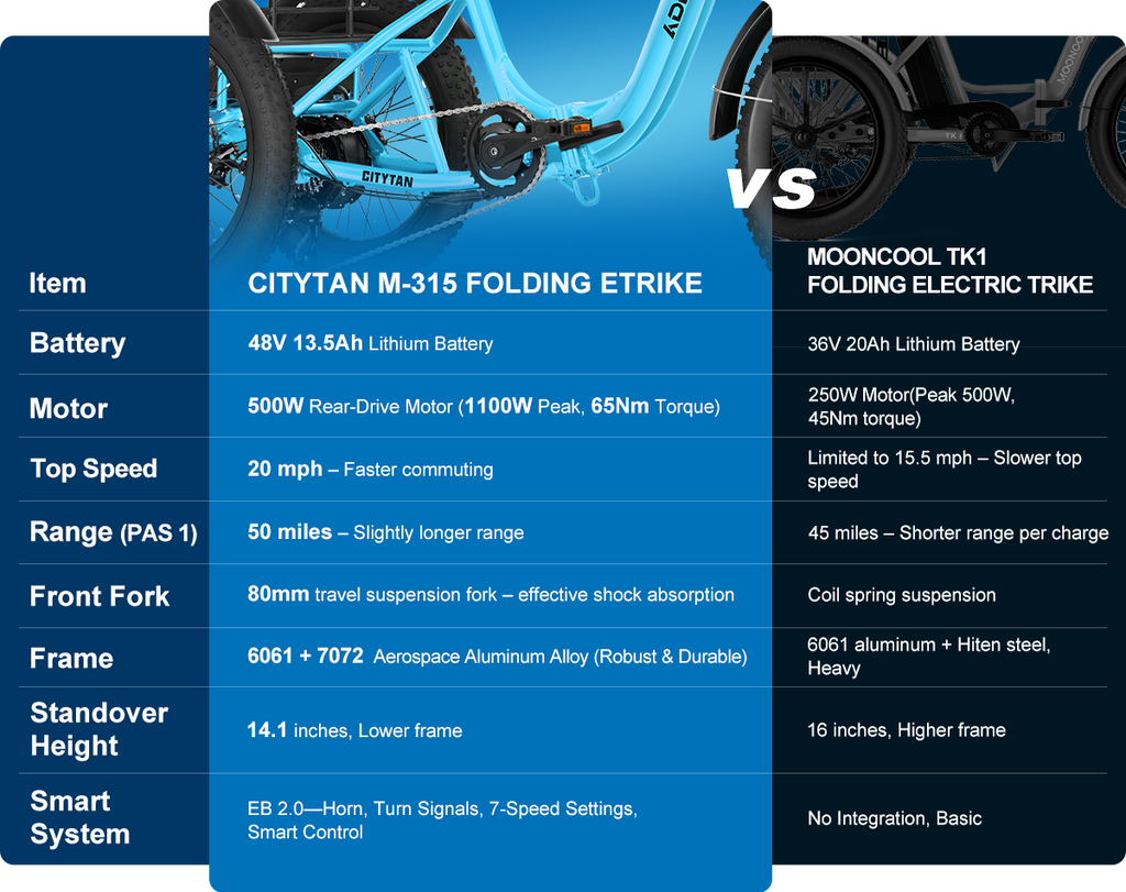 Citytan M-315 Folding eTrike