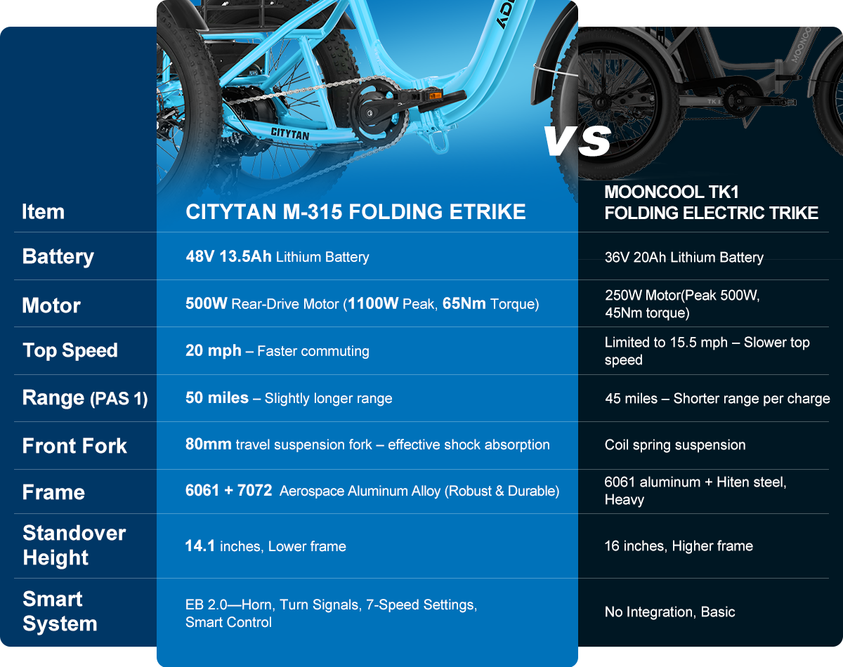 Citytan M-315 Folding eTrike